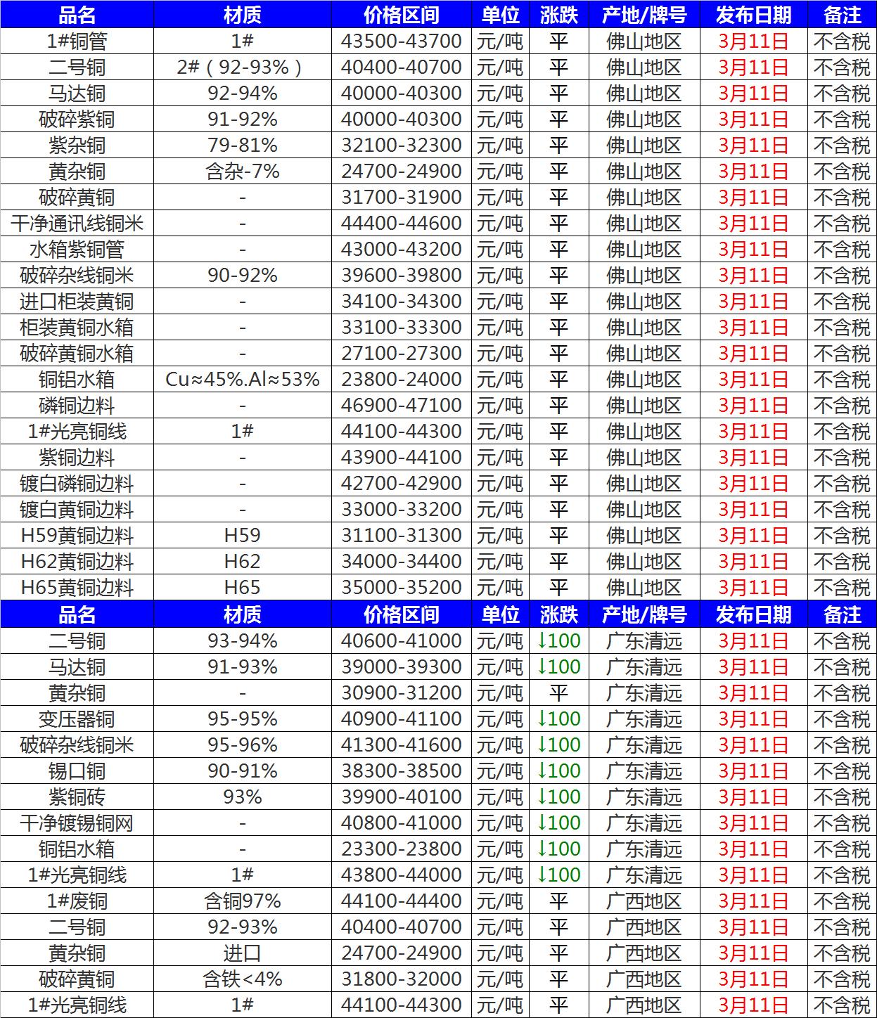 业务领域 第223页