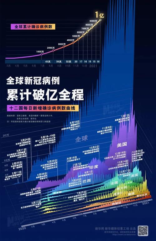 全球疫情最新数据报告，全球共同抗击疫情的挑战与进展概览