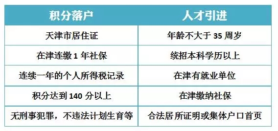 天津落户政策解读，最新动态及其影响分析