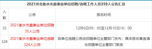 衡水最新招工信息汇总，行业分析与发展趋势预测