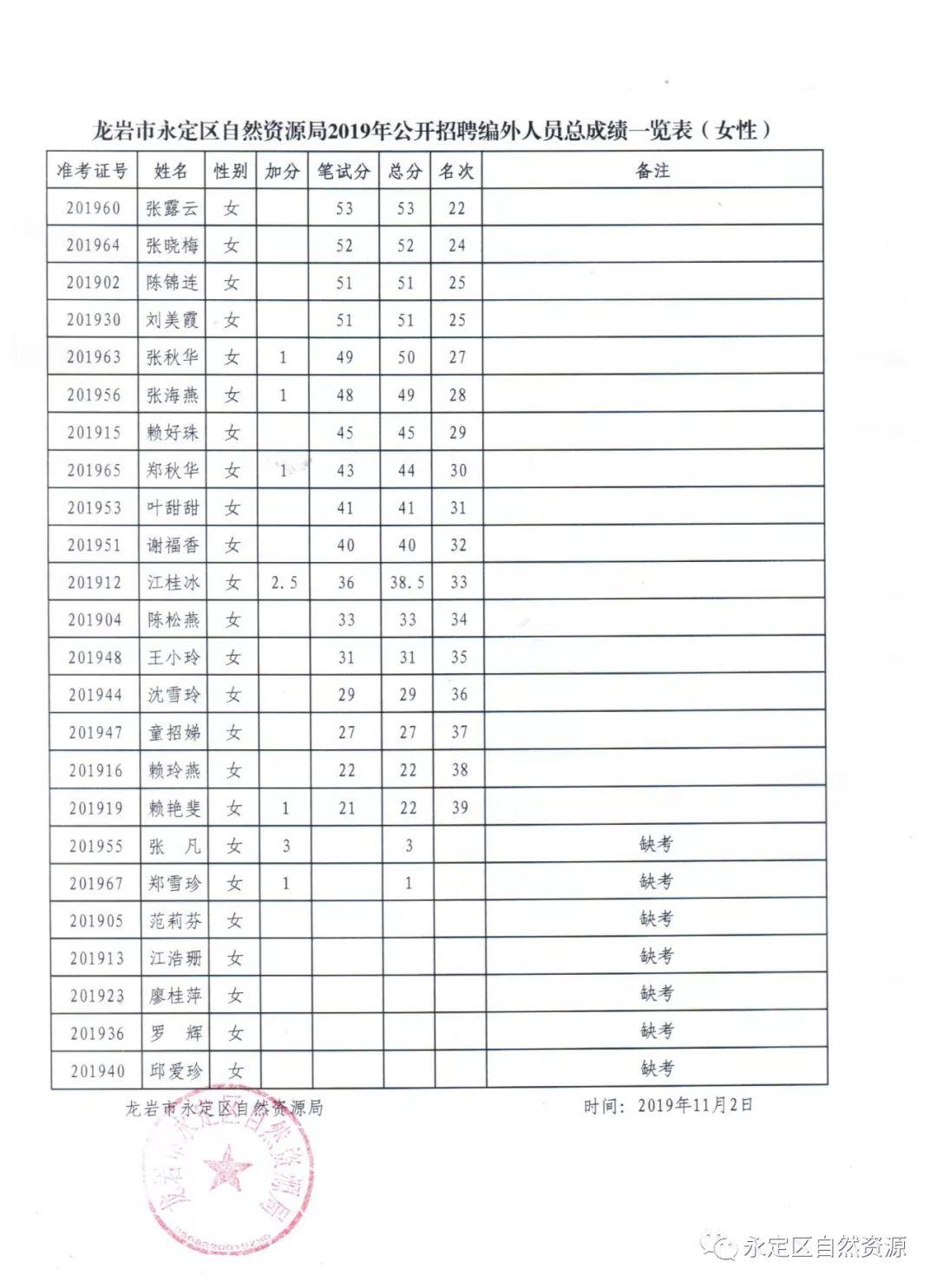 龙岩最新招聘动态与就业市场深度解析