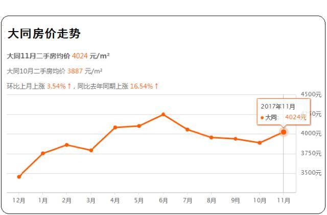 大同最新房价动态及市场趋势分析与预测