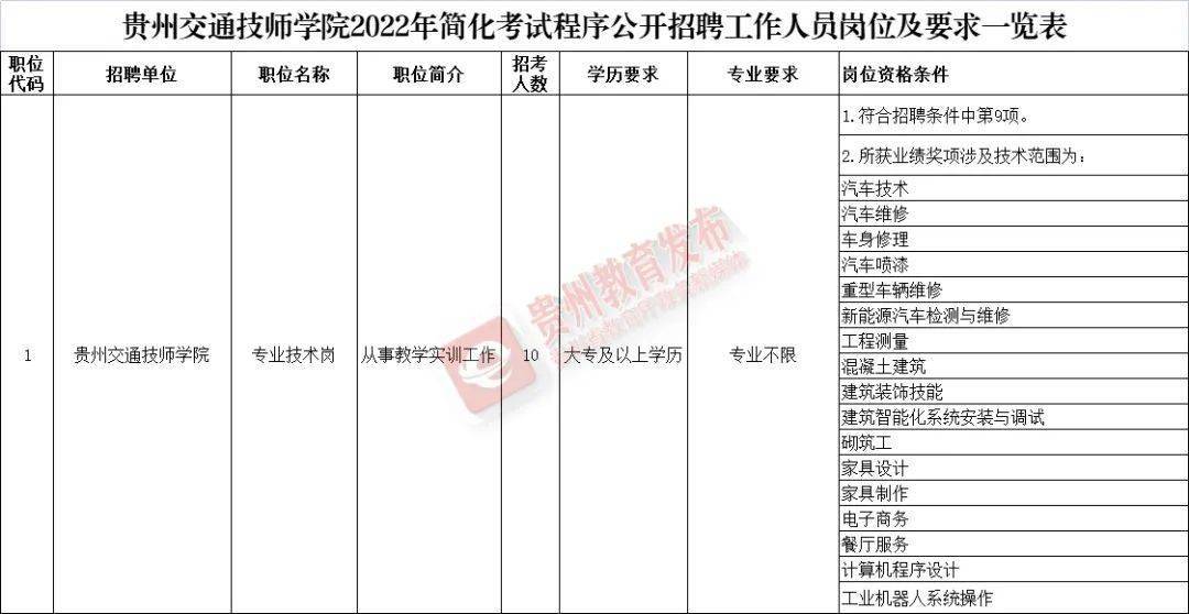 安顺最新招聘信息总览