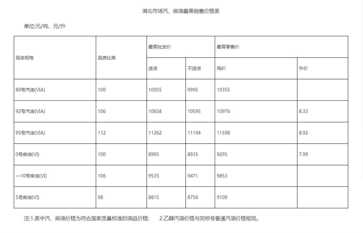 湖北最新油价动态及其对当地经济的影响分析