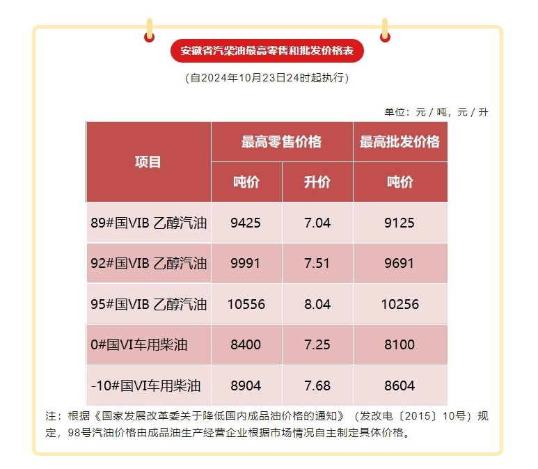 新闻资讯 第200页