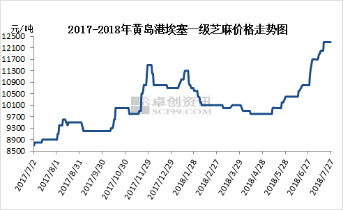 芝麻价格最新行情解析