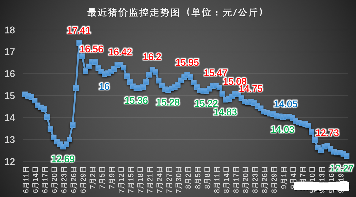 牛蛙最新价格走势解析