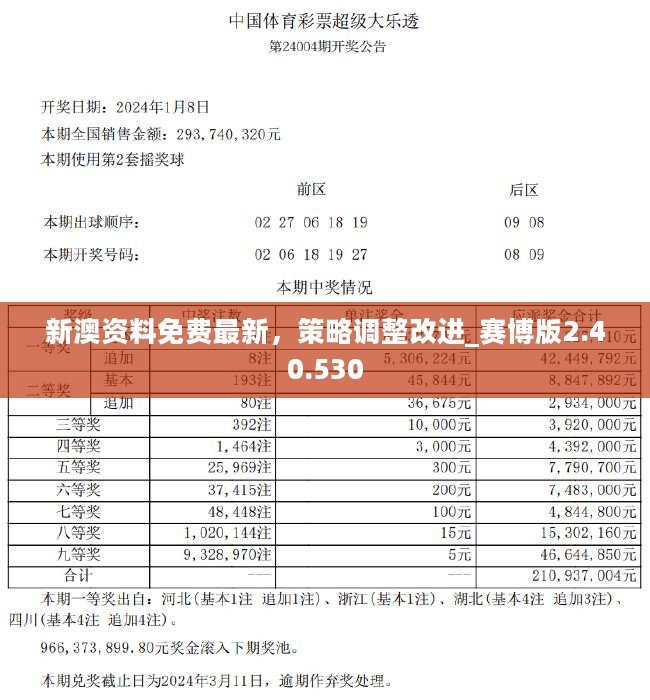 2024新奥精准资料免费大全078期,最新动态解答方案_理财版66.980