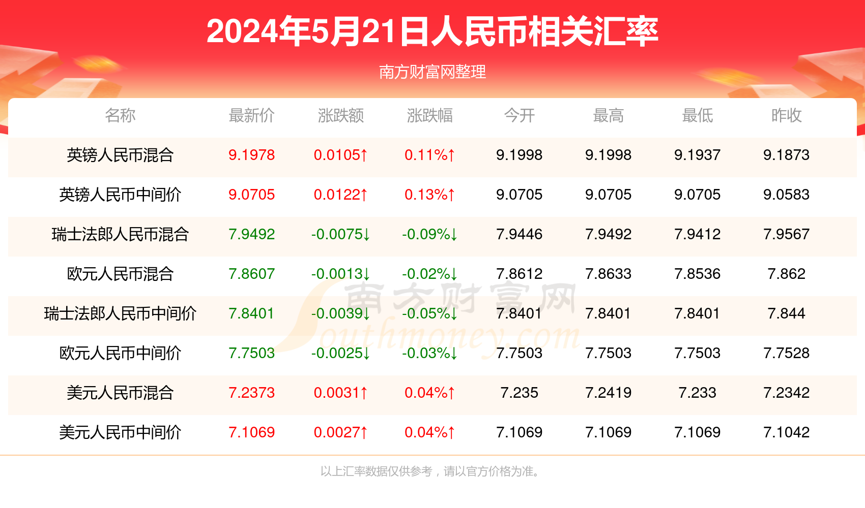 新澳门彩开奖结果今天,最新核心解答定义_投资版36.913