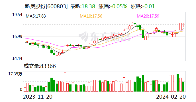 2024新奥精准一肖一码,最新核心解答落实_MR18.34