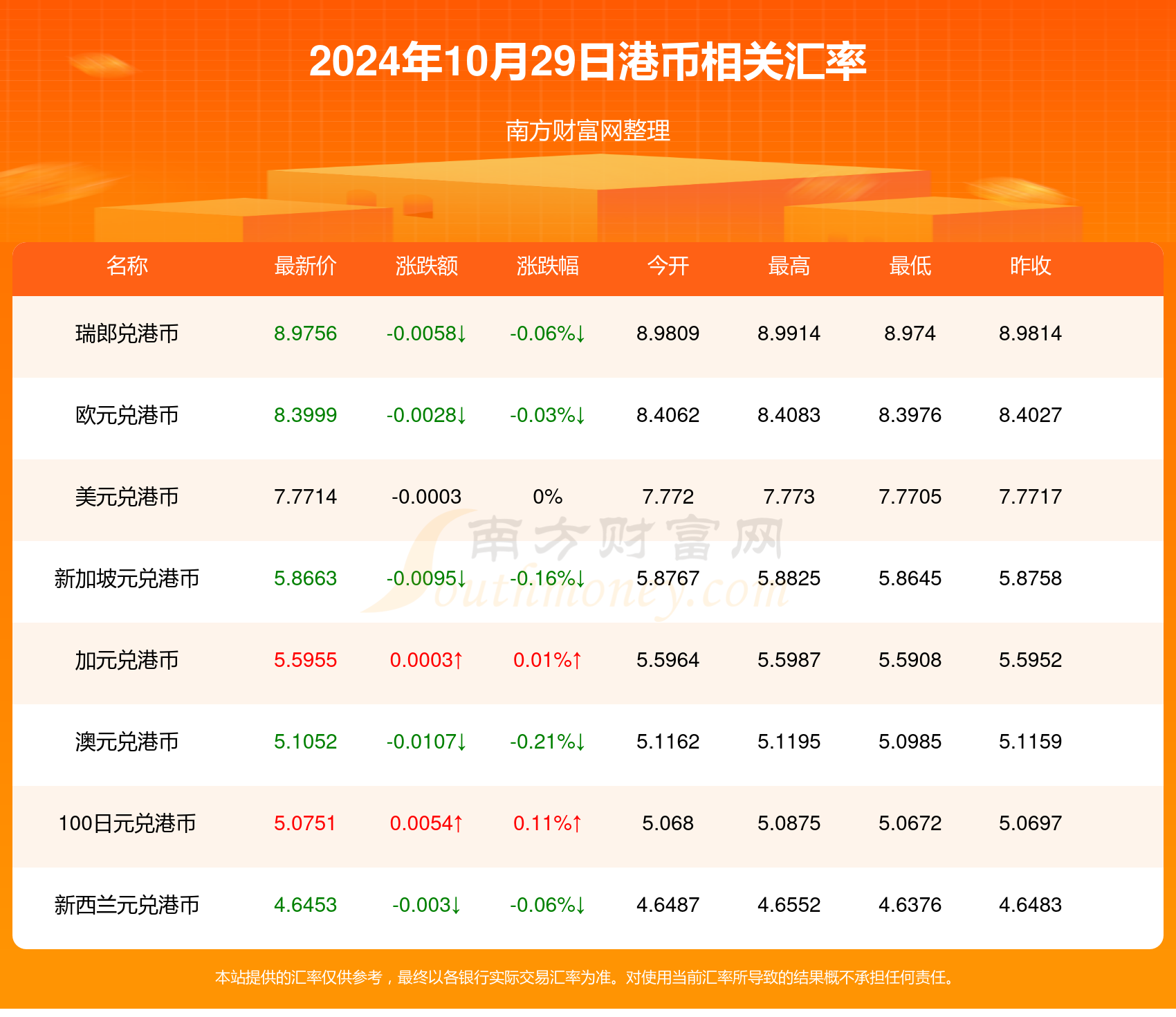 港币汇率最新动态，影响、走势及应对策略解析