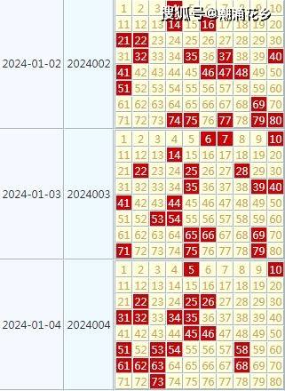 2024年天天彩资料免费大全,数据资料解释落实_理财版10.645