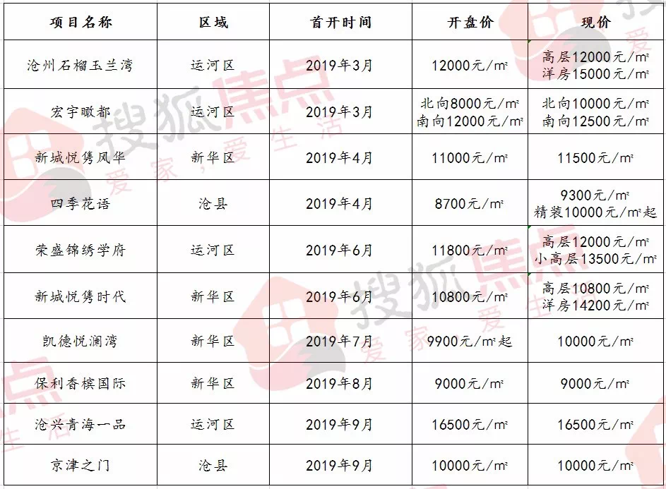 沧州最新房价动态与市场趋势深度解析