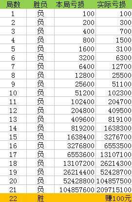 一肖一码100准奥门,深入解析策略数据_标配版30.33