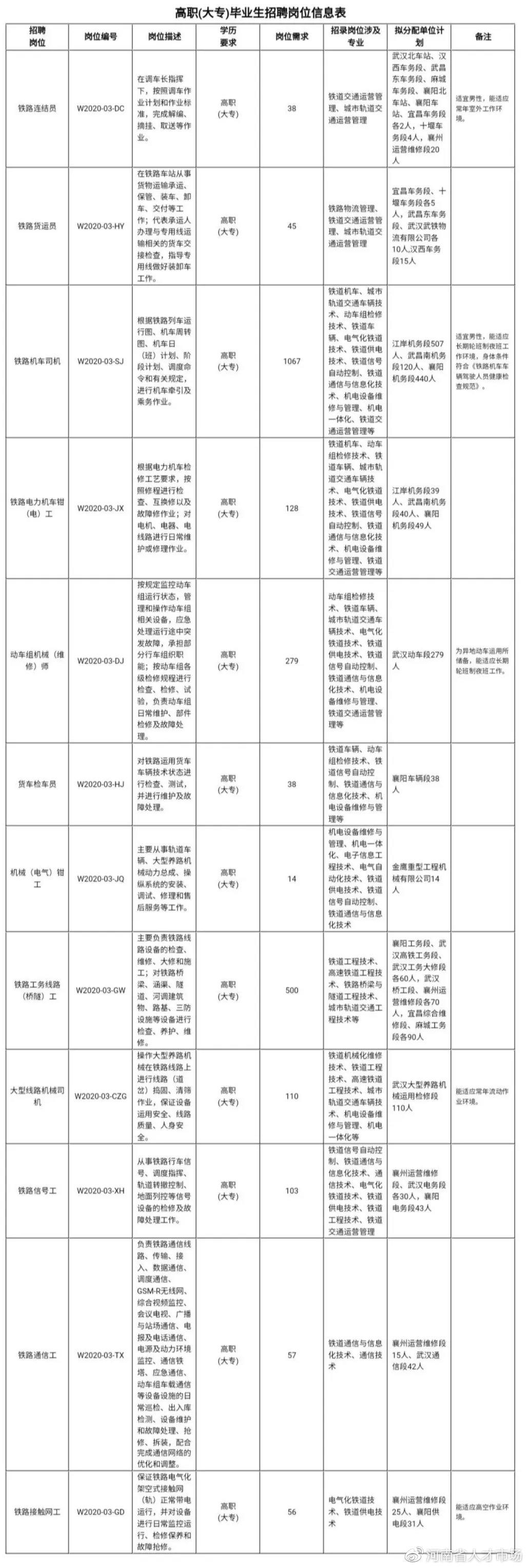 今日最新招工信息汇总，岗位一览表