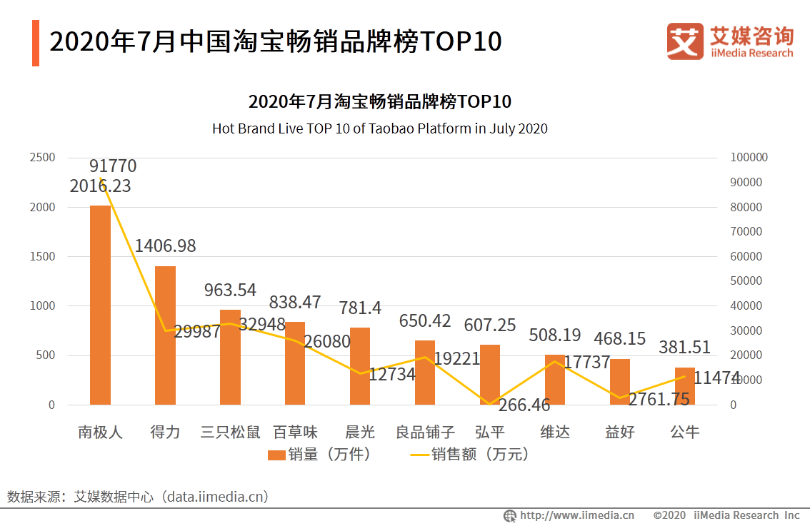 7777788888最新的管家婆,数据执行驱动决策_Lite58.669