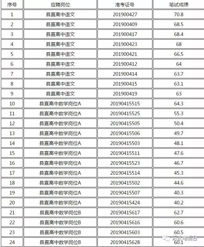 沂水最新招聘信息全面汇总