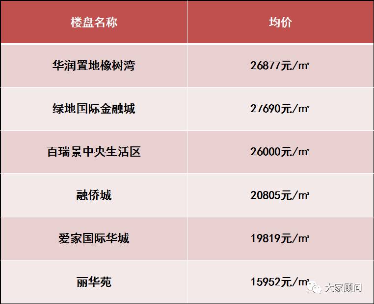 武汉楼盘最新价格概览及趋势分析