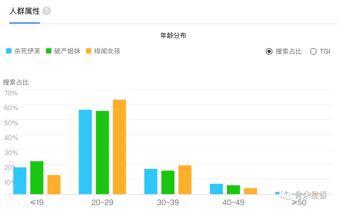 银色子弹 第3页