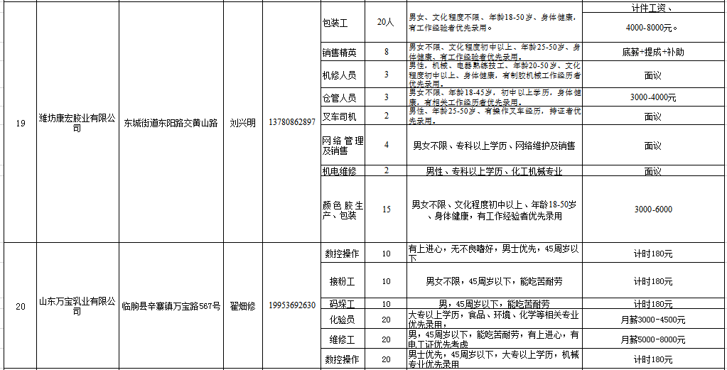 临朐最新招聘信息汇总