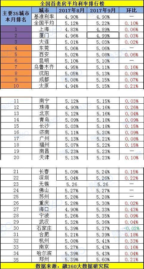 最新住房贷款利率趋势，影响、变革与应对策略