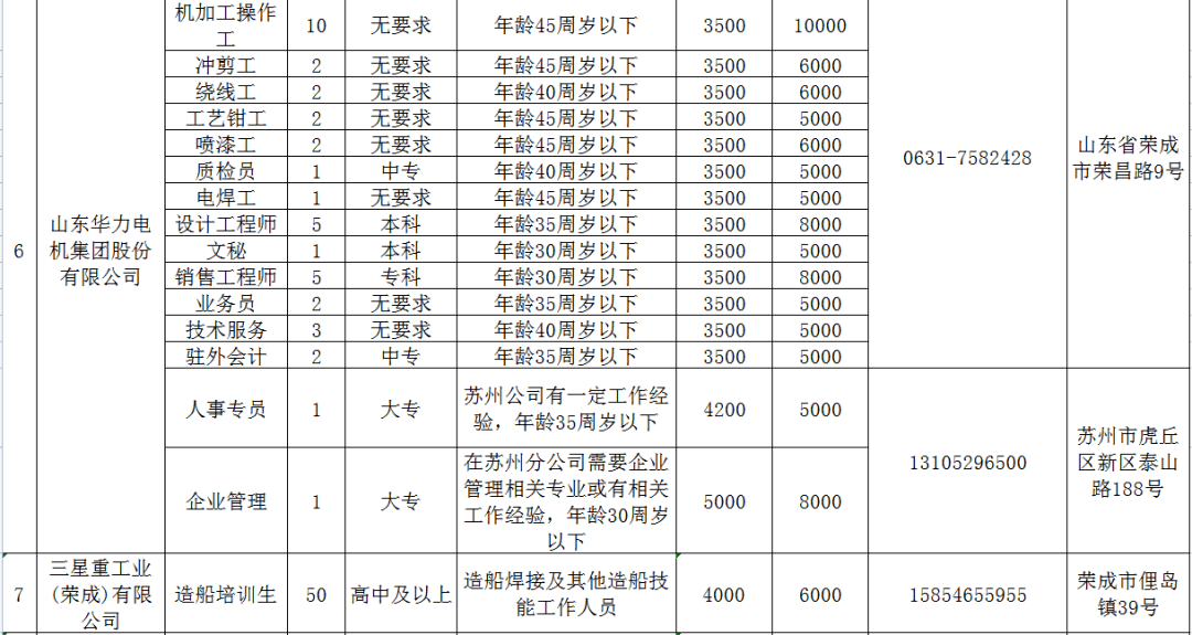 石岛最新招聘信息汇总