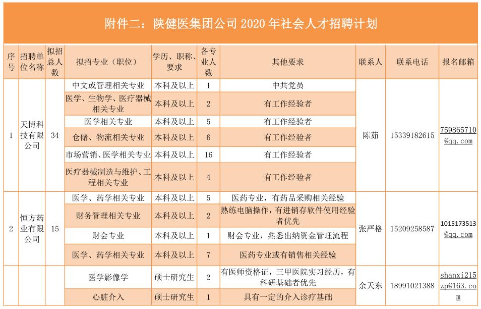 户县最新招聘动态与就业市场深度解析