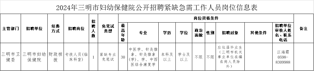 三明招聘网最新招聘动态深度解读