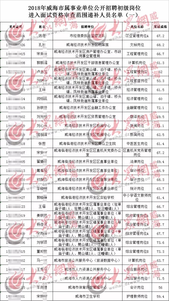 文登最新招聘信息全面汇总