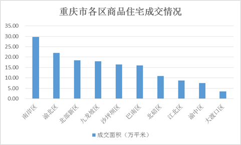 重庆楼市最新动态，市场走势、政策调控与未来展望分析