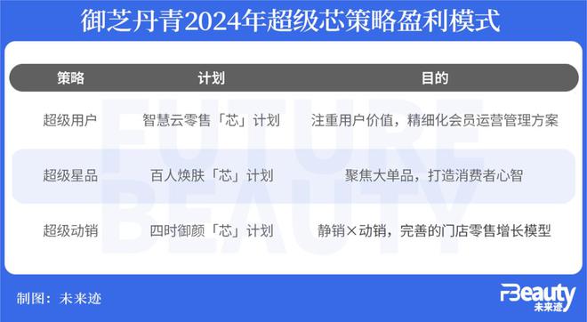 2024年正版资料免费大全挂牌,全面理解执行计划_至尊版20.709