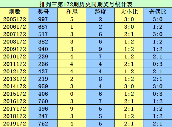 二四六香港资料期期准千附三险阻,现状解答解释落实_macOS54.644