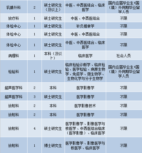 北京护士招聘最新信息，机遇与挑战同在