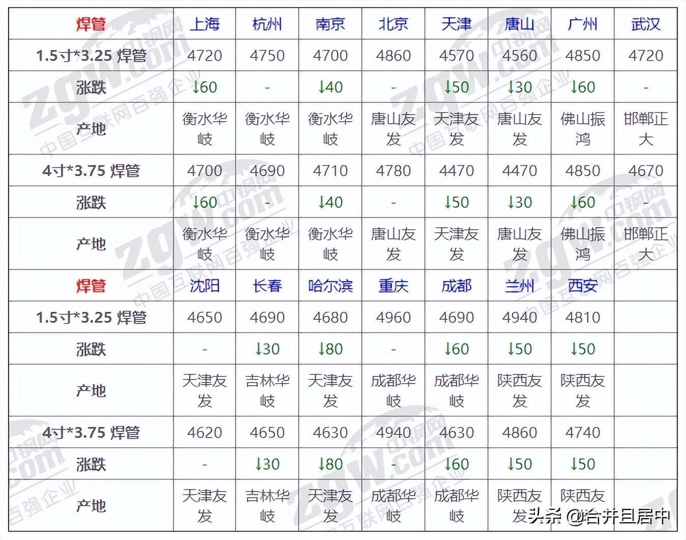 今日钢材市场最新行情深度剖析