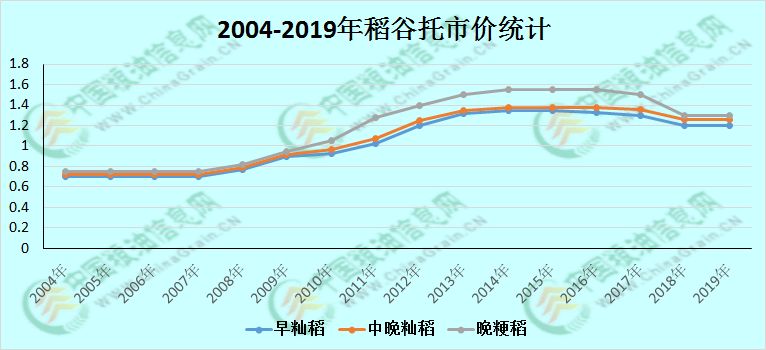 稻谷价格最新行情分析报告