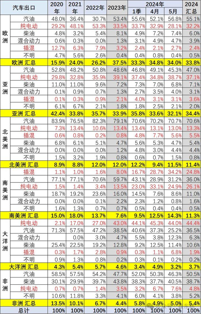 梦幻旅途 第3页