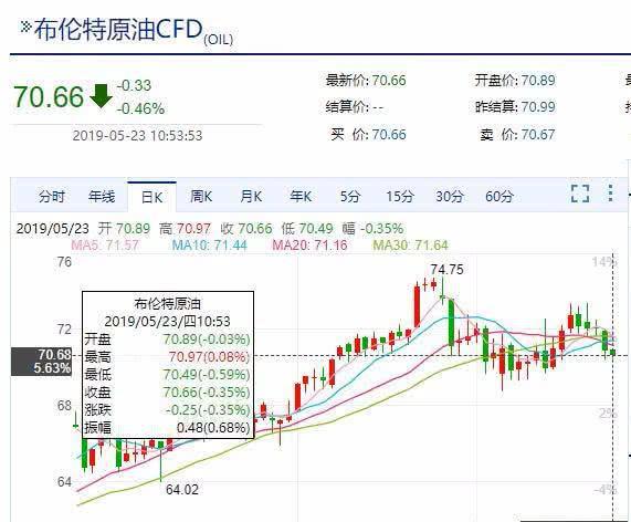 最新油价调整预测及趋势分析与影响因素探讨