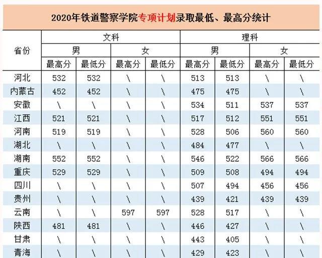 警校排名及其影响力深度解析