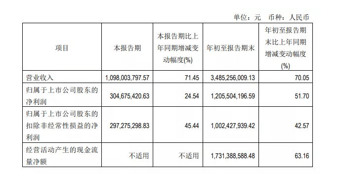 爱如手中沙つ 第3页