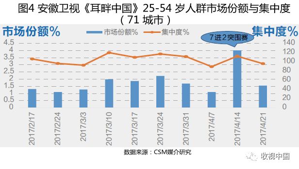 乱了谁的容颜 第3页