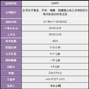 香港二四六开奖免费结果,准确资料解释落实_投资版38.81