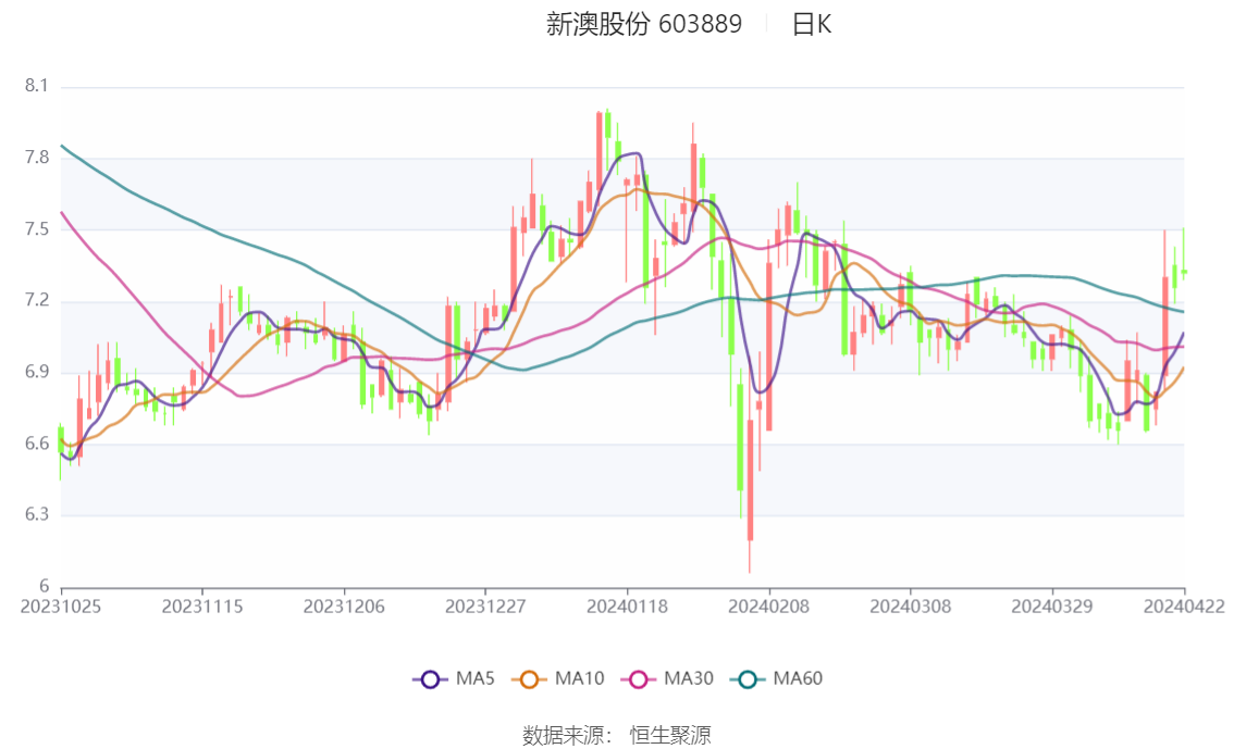 2024新奥精准一肖一码,实地考察数据设计_V297.536