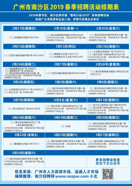 广州南沙最新招聘动态及其区域发展影响分析