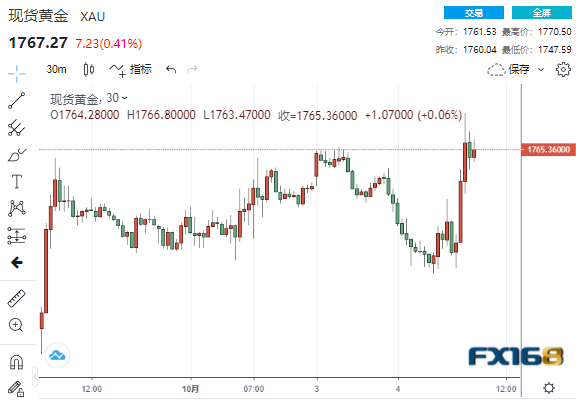 黄金走势最新消息及市场动向与影响因素深度解析