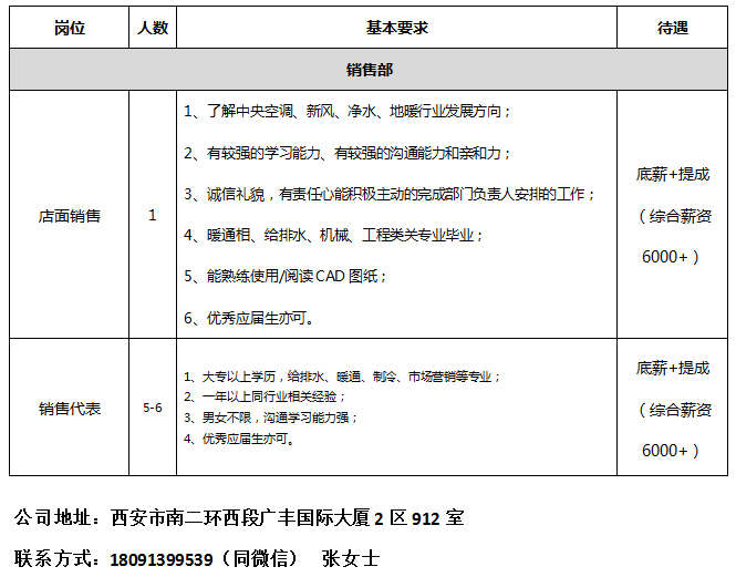 西安工厂最新招聘，职业发展的新机遇探索