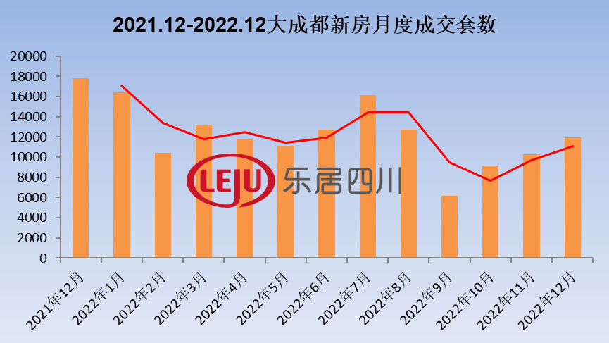 成都楼市最新动态全面解析