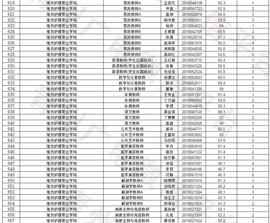 青州最新招聘信息汇总