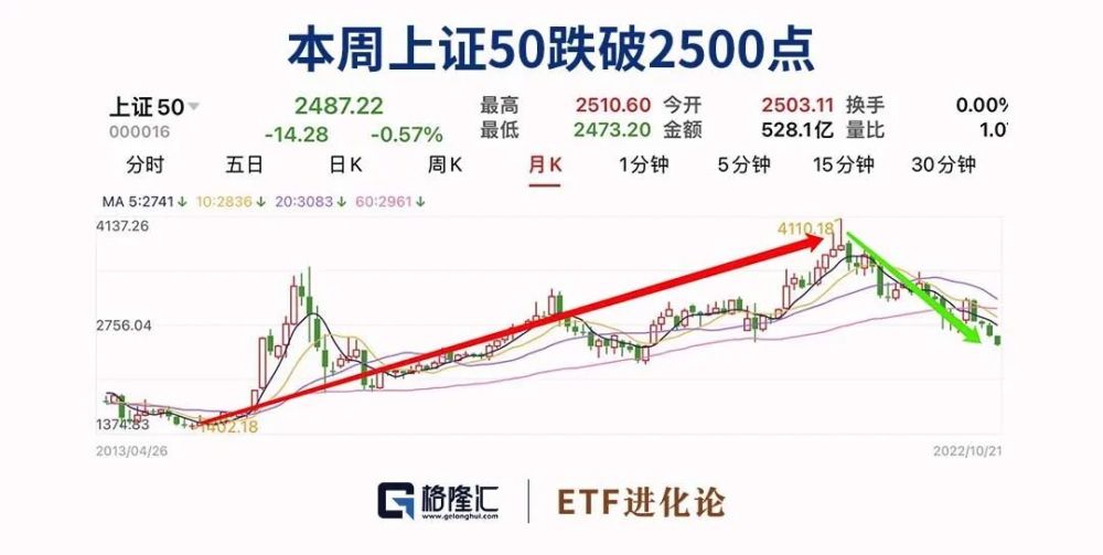 最新上证50，市场风向标及投资策略解析