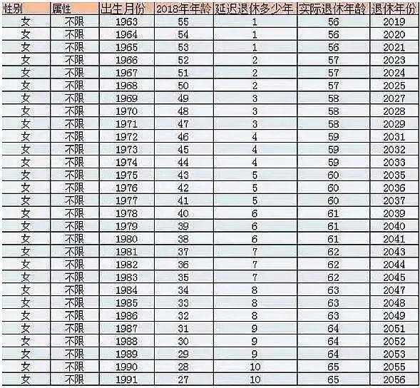 退休年龄最新政策解读与探讨，政策细节及影响分析