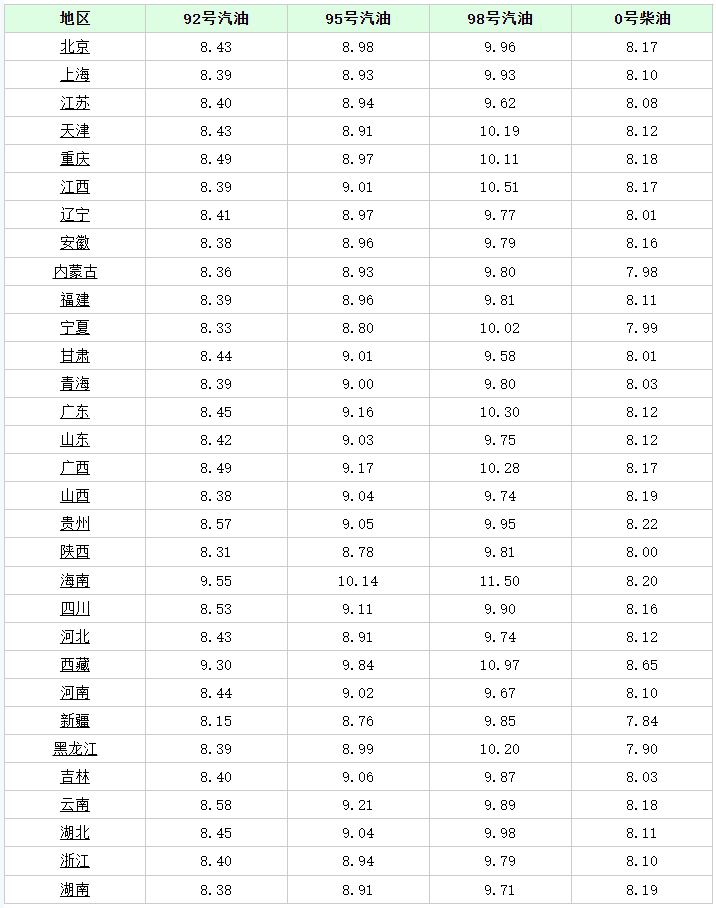 中国石油最新油价走势动态分析